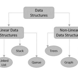 Introduction to Data Structures: Arrays, Linked Lists, and Stacks