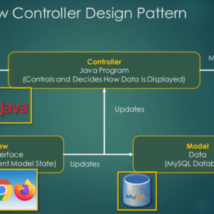 Understanding the MVC Design Pattern in Web Development