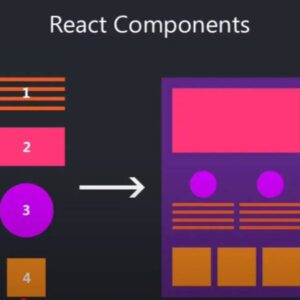 How to Create Custom Components in React.js