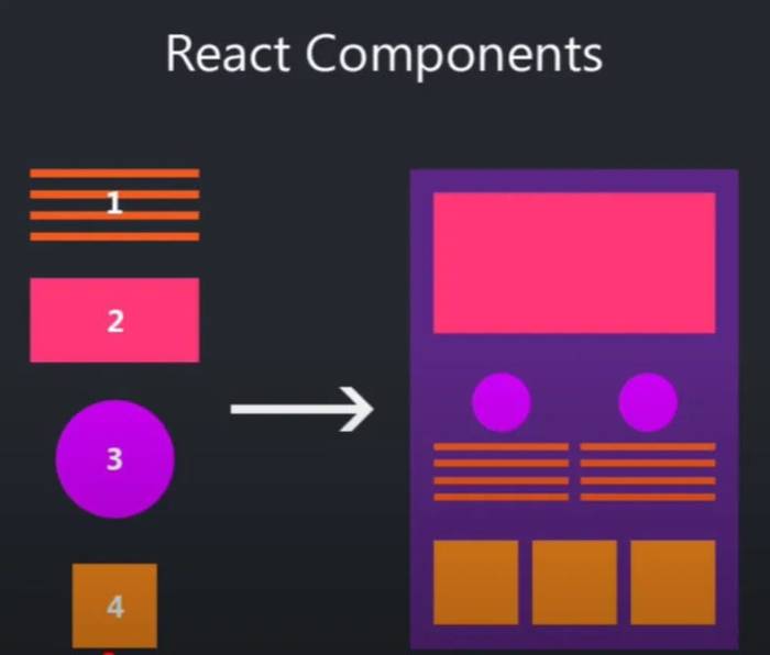 How to Create Custom Components in React.js