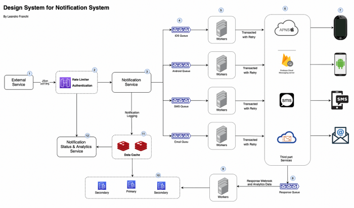 How to Build a Real-Time Notification System in Web Applications