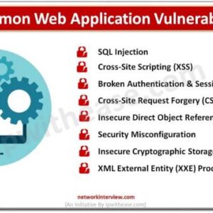 The Basics of Web Security: Common Vulnerabilities and Fixes