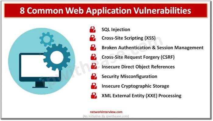 The Basics of Web Security: Common Vulnerabilities and Fixes