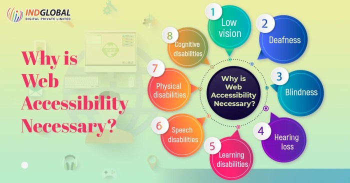 The Importance of Accessibility in Web Development