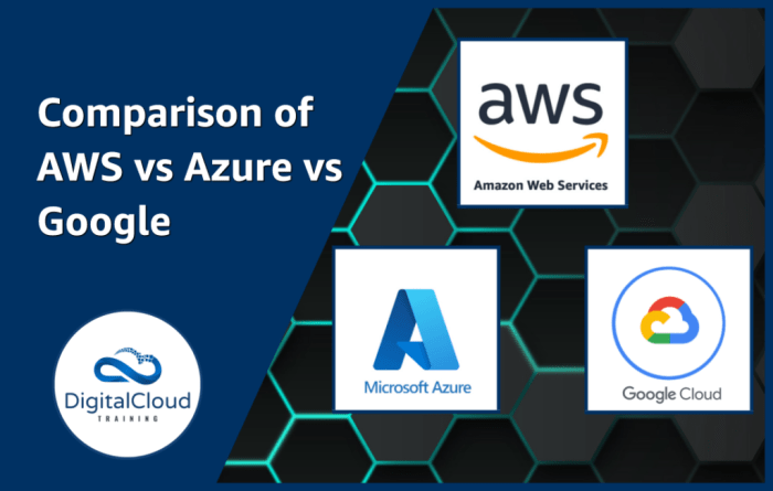 Introduction to Cloud Platforms: AWS, Azure, and Google Cloud