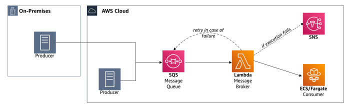 How to Integrate Third-Party Services into Your Web Application