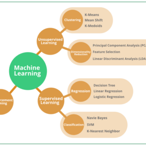 The Basics of Machine Learning Algorithms in Python