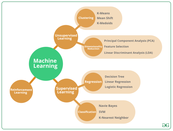 The Basics of Machine Learning Algorithms in Python