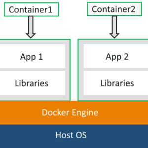 Introduction to Docker Containers and Their Uses in Development