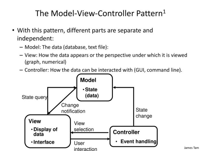 Understanding the MVC Design Pattern in Web Development