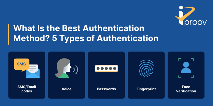 How to Implement Authentication in Web Applications