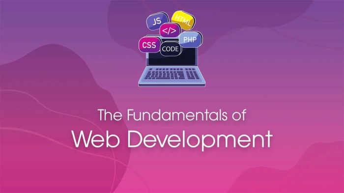 The Fundamentals of Web Development: A Complete Guide