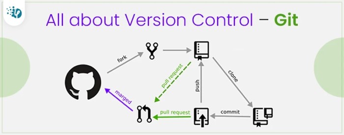 How to Use GitHub for Version Control and Collaboration