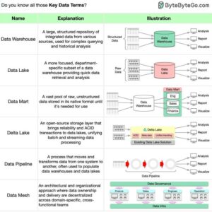 How to Use APIs to Enhance Your Applications