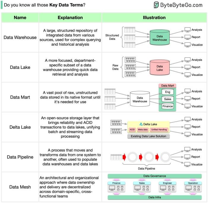 How to Use APIs to Enhance Your Applications