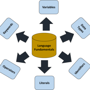 Understanding the Basics of Java Programming