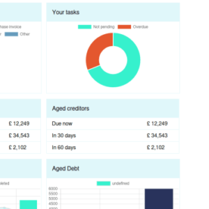 How to Build an Interactive Dashboard with JavaScript