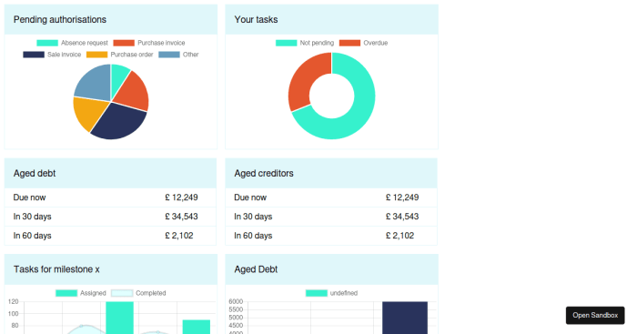 How to Build an Interactive Dashboard with JavaScript