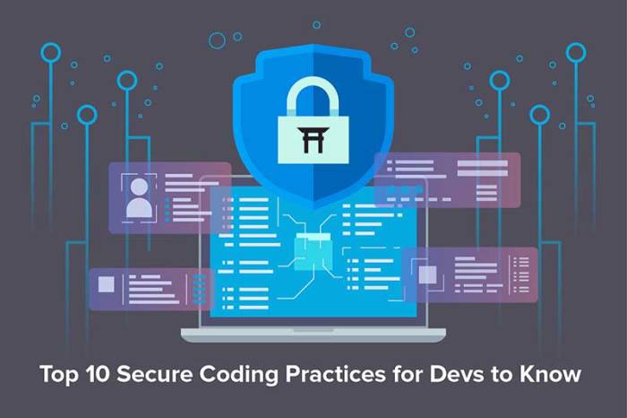 The Principles of Secure Coding: Protecting Your Applications