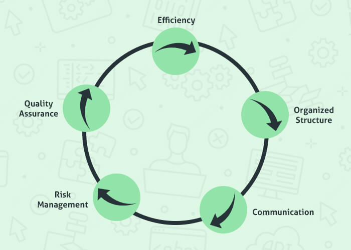 The Importance of Algorithms in Modern Software Development