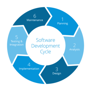 Introduction to Agile Methodology in Software Development