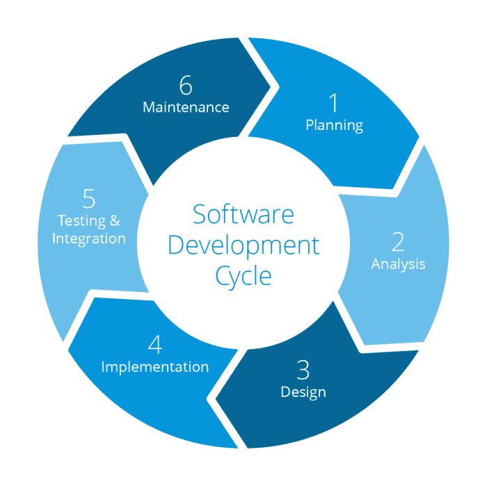 Introduction to Agile Methodology in Software Development