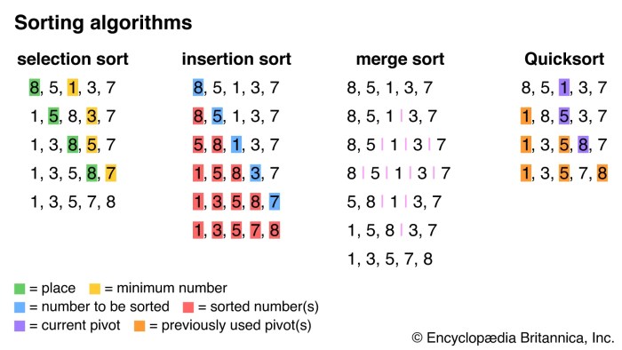 How to Implement Sorting Algorithms in Python